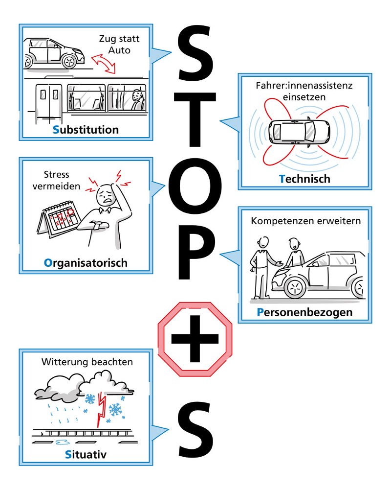 Symbolbild "STOP+S" - Copyright: VerVieVas GmbH